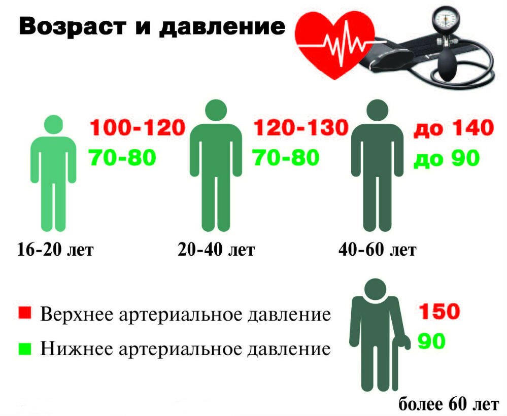 шкала давления